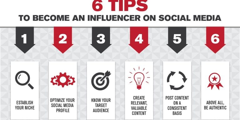 Infographic showing 6 tips to become an online social media influencer.